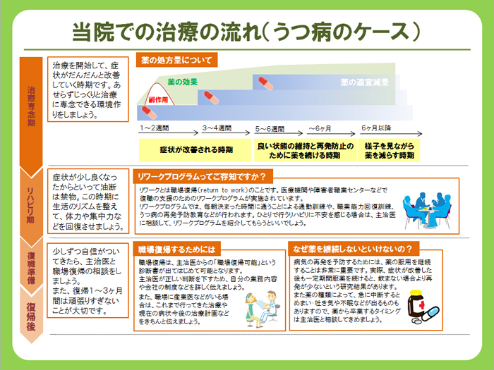 うつ病の経過 ケーススタディ うつ病の原因から治療 職場復帰までの情報 うつ病を理解するための情報サイト たわらクリニック監修